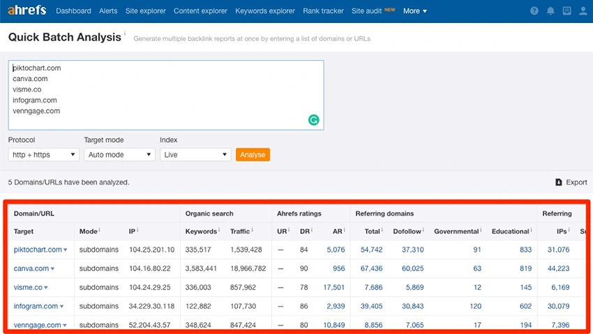 How to Do an SEO Competitor Analysis [Template Included]