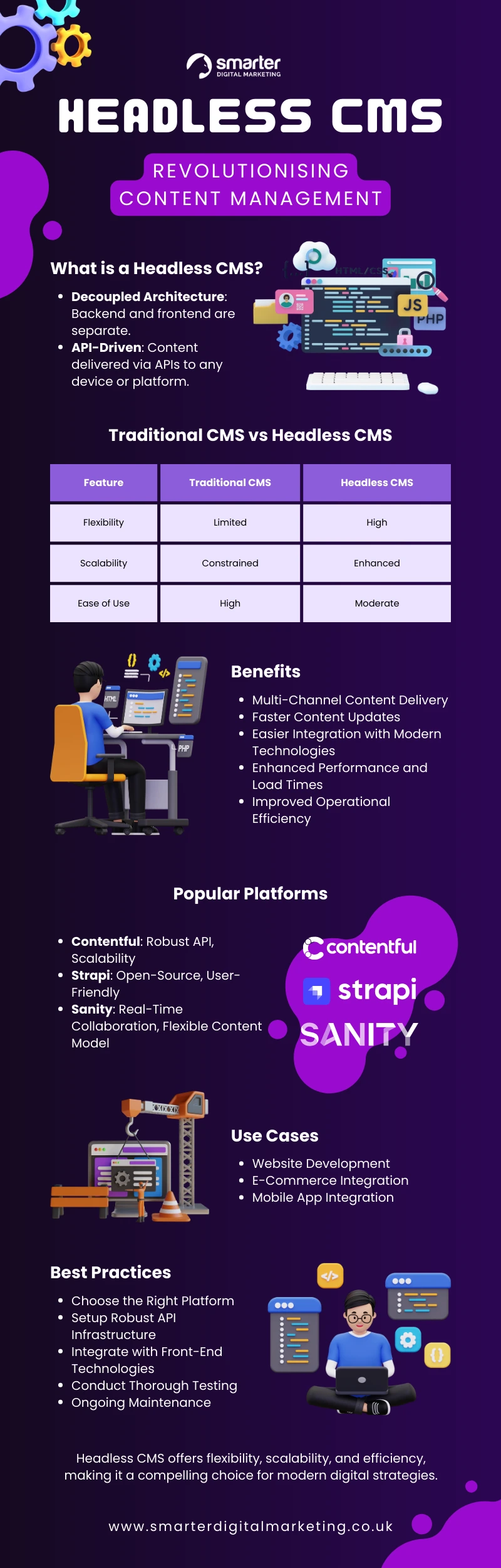 Headless CMS Revolutionising Content Management