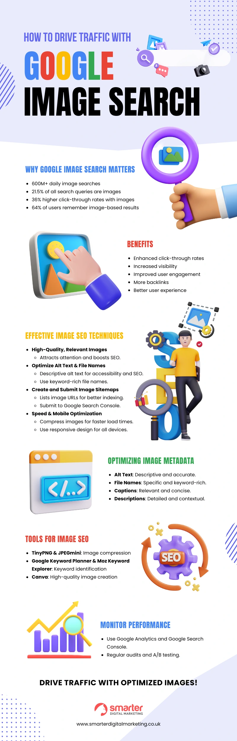 How to Drive Traffic with Google Image Search
