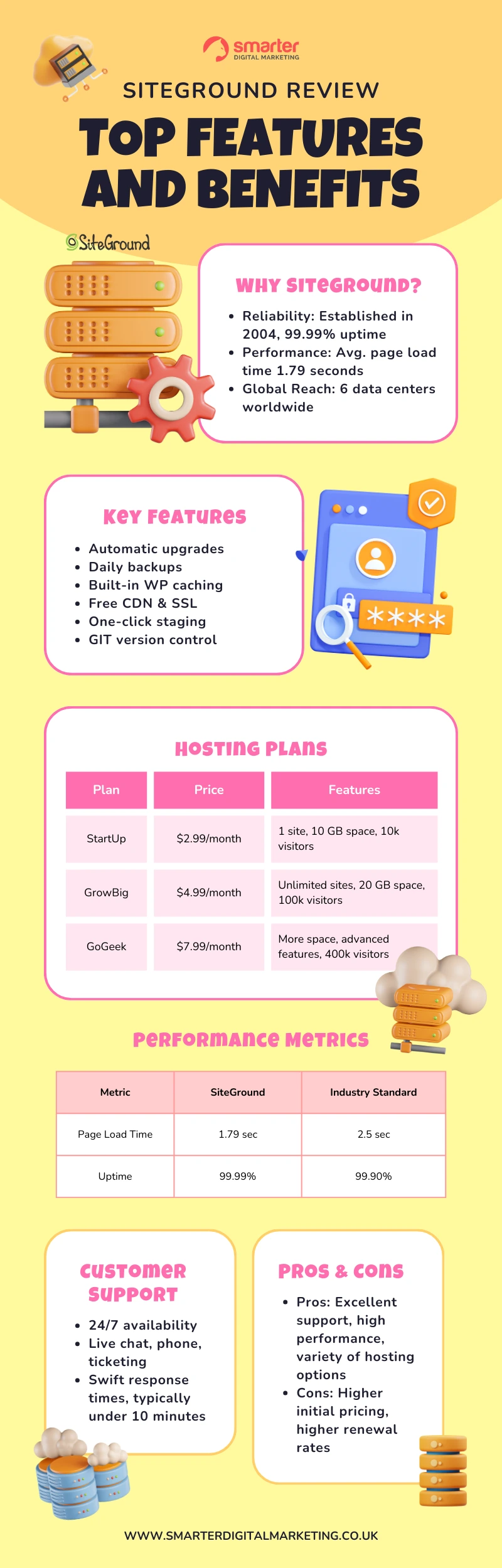 SiteGround Review Top Features and Benefits