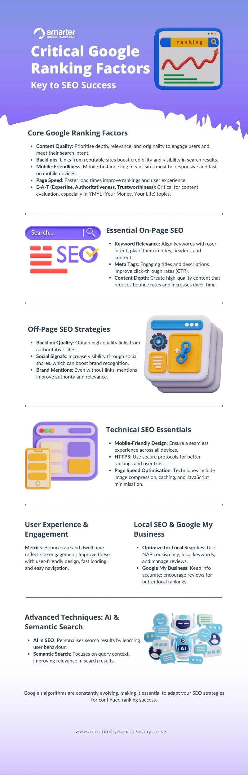 Key Google Ranking Factors For SEO Success