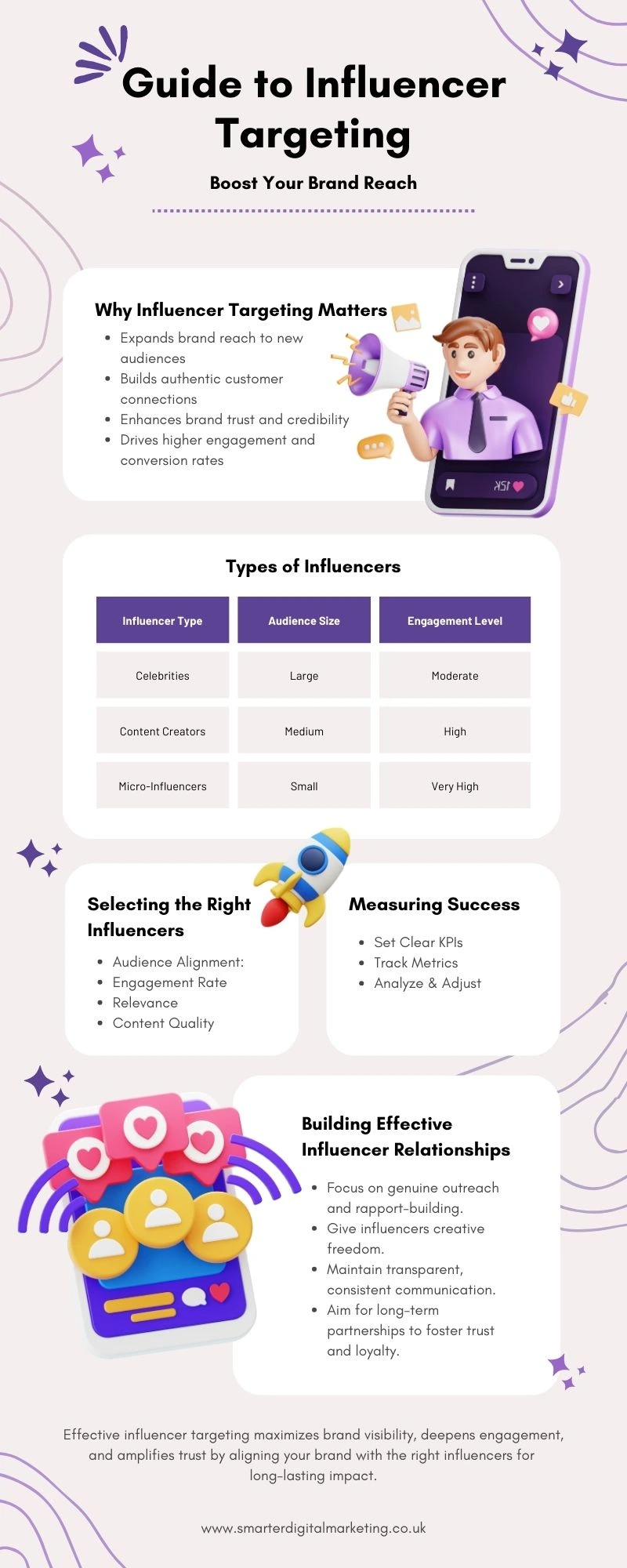 Guide to Influencer Targeting Boost Your Brand Reach