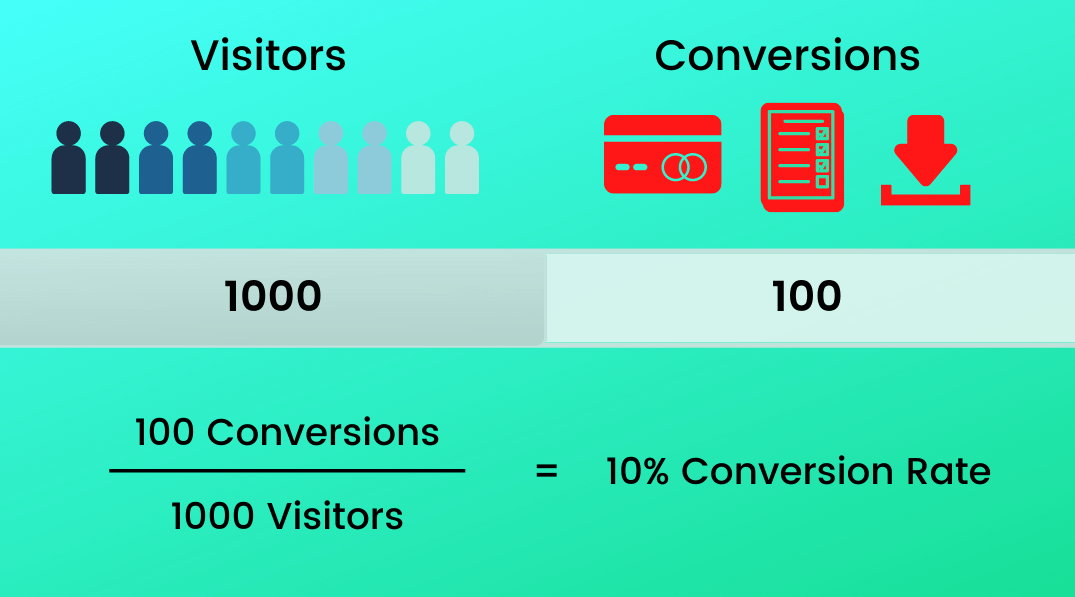 traffic conversion rate optimisation